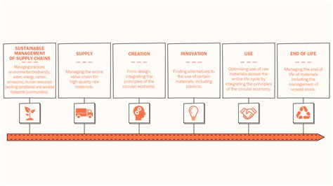 hermes environmental analysis|hermes eco design products.